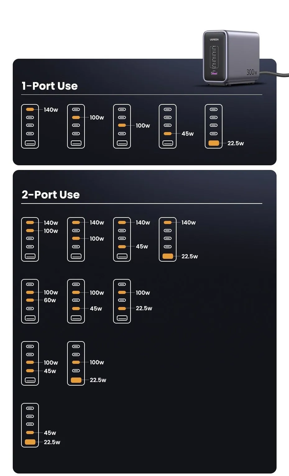 35045 Nexode 300W USB-C GaN 5-Port Desktop Charger