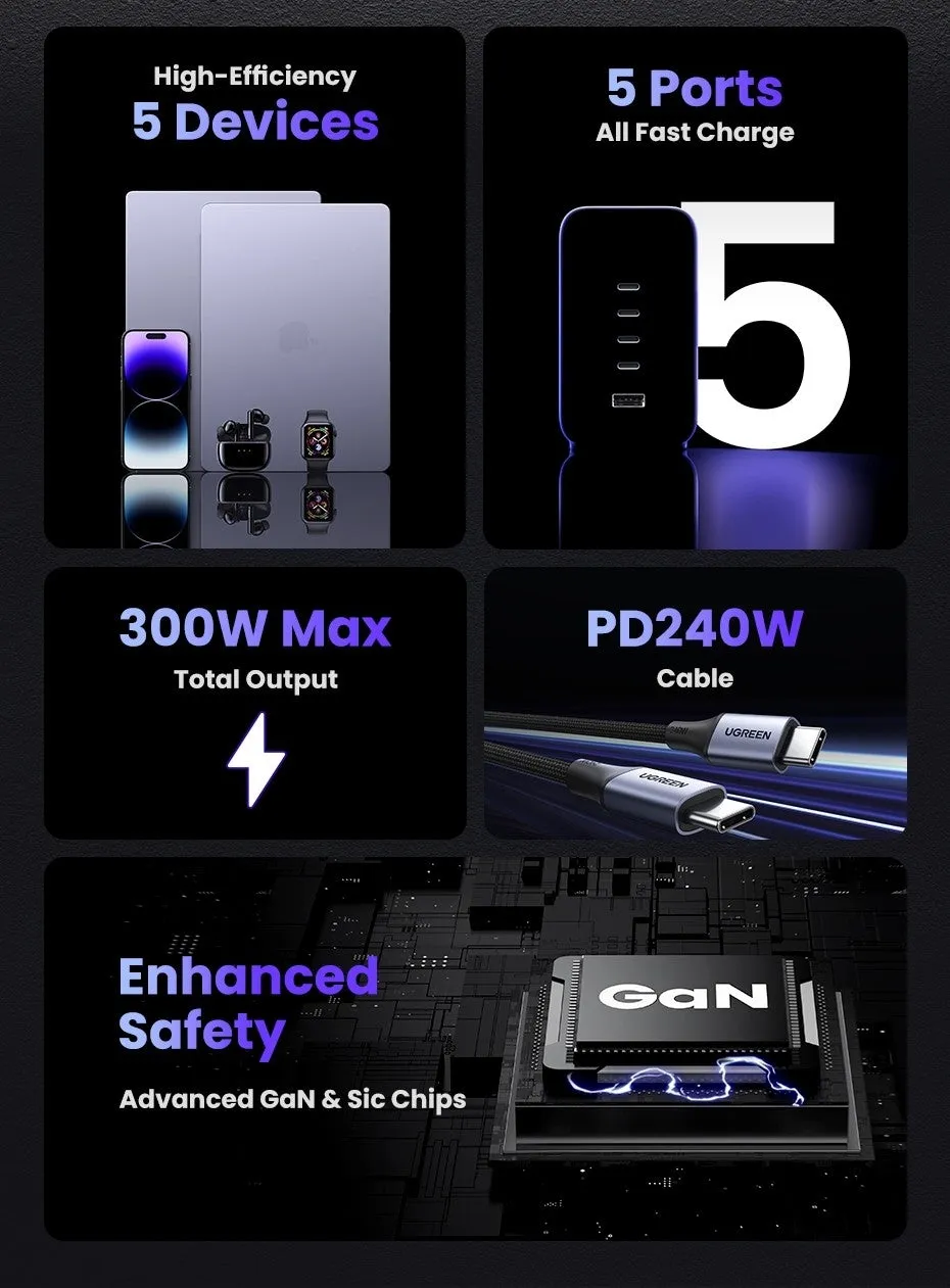 35045 Nexode 300W USB-C GaN 5-Port Desktop Charger
